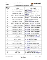 Предварительный просмотр 171 страницы SMSC LAN9311 Datasheet