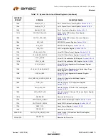 Предварительный просмотр 172 страницы SMSC LAN9311 Datasheet