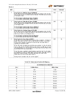 Предварительный просмотр 191 страницы SMSC LAN9311 Datasheet