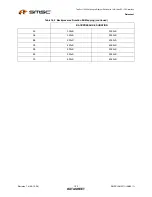 Предварительный просмотр 192 страницы SMSC LAN9311 Datasheet