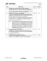 Предварительный просмотр 200 страницы SMSC LAN9311 Datasheet