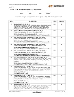 Предварительный просмотр 223 страницы SMSC LAN9311 Datasheet