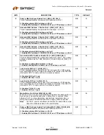 Предварительный просмотр 224 страницы SMSC LAN9311 Datasheet