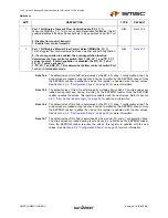 Предварительный просмотр 231 страницы SMSC LAN9311 Datasheet