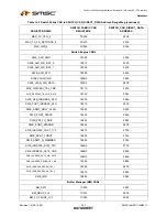 Предварительный просмотр 242 страницы SMSC LAN9311 Datasheet