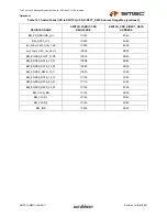 Предварительный просмотр 243 страницы SMSC LAN9311 Datasheet