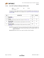 Предварительный просмотр 252 страницы SMSC LAN9311 Datasheet