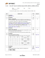 Предварительный просмотр 258 страницы SMSC LAN9311 Datasheet