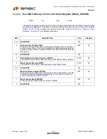 Предварительный просмотр 286 страницы SMSC LAN9311 Datasheet