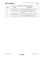 Предварительный просмотр 288 страницы SMSC LAN9311 Datasheet