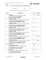 Предварительный просмотр 291 страницы SMSC LAN9311 Datasheet