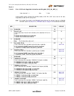 Предварительный просмотр 295 страницы SMSC LAN9311 Datasheet