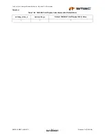 Предварительный просмотр 297 страницы SMSC LAN9311 Datasheet