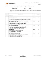 Предварительный просмотр 300 страницы SMSC LAN9311 Datasheet