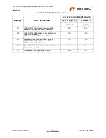 Предварительный просмотр 303 страницы SMSC LAN9311 Datasheet