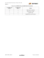 Предварительный просмотр 305 страницы SMSC LAN9311 Datasheet