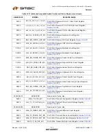 Предварительный просмотр 310 страницы SMSC LAN9311 Datasheet