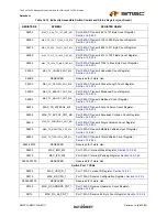 Предварительный просмотр 311 страницы SMSC LAN9311 Datasheet