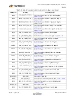 Предварительный просмотр 312 страницы SMSC LAN9311 Datasheet