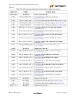 Предварительный просмотр 315 страницы SMSC LAN9311 Datasheet