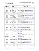 Предварительный просмотр 316 страницы SMSC LAN9311 Datasheet