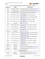 Предварительный просмотр 317 страницы SMSC LAN9311 Datasheet