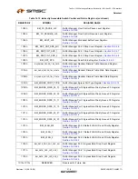 Предварительный просмотр 318 страницы SMSC LAN9311 Datasheet