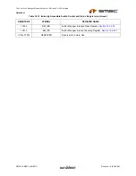 Предварительный просмотр 319 страницы SMSC LAN9311 Datasheet