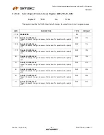 Предварительный просмотр 390 страницы SMSC LAN9311 Datasheet