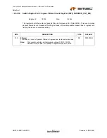 Предварительный просмотр 401 страницы SMSC LAN9311 Datasheet