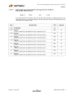 Предварительный просмотр 404 страницы SMSC LAN9311 Datasheet