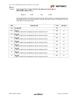 Предварительный просмотр 405 страницы SMSC LAN9311 Datasheet