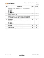 Предварительный просмотр 412 страницы SMSC LAN9311 Datasheet