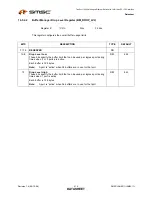 Предварительный просмотр 414 страницы SMSC LAN9311 Datasheet