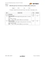 Предварительный просмотр 415 страницы SMSC LAN9311 Datasheet