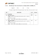 Предварительный просмотр 416 страницы SMSC LAN9311 Datasheet