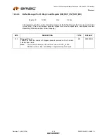 Предварительный просмотр 418 страницы SMSC LAN9311 Datasheet