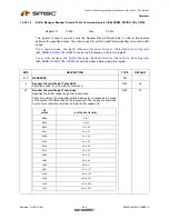 Предварительный просмотр 422 страницы SMSC LAN9311 Datasheet