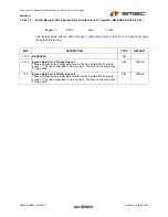 Предварительный просмотр 427 страницы SMSC LAN9311 Datasheet