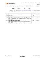 Предварительный просмотр 428 страницы SMSC LAN9311 Datasheet