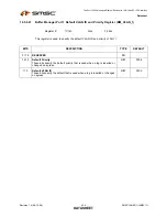 Предварительный просмотр 434 страницы SMSC LAN9311 Datasheet