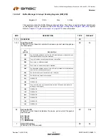 Предварительный просмотр 440 страницы SMSC LAN9311 Datasheet