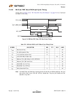 Предварительный просмотр 450 страницы SMSC LAN9311 Datasheet