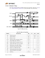 Предварительный просмотр 454 страницы SMSC LAN9311 Datasheet