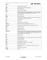 Preview for 17 page of SMSC LAN9312 Datasheet