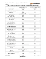 Предварительный просмотр 241 страницы SMSC LAN9312 Datasheet