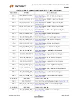 Preview for 310 page of SMSC LAN9312 Datasheet