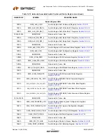 Preview for 314 page of SMSC LAN9312 Datasheet