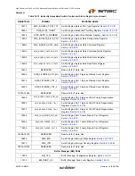 Preview for 315 page of SMSC LAN9312 Datasheet