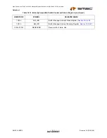 Preview for 317 page of SMSC LAN9312 Datasheet